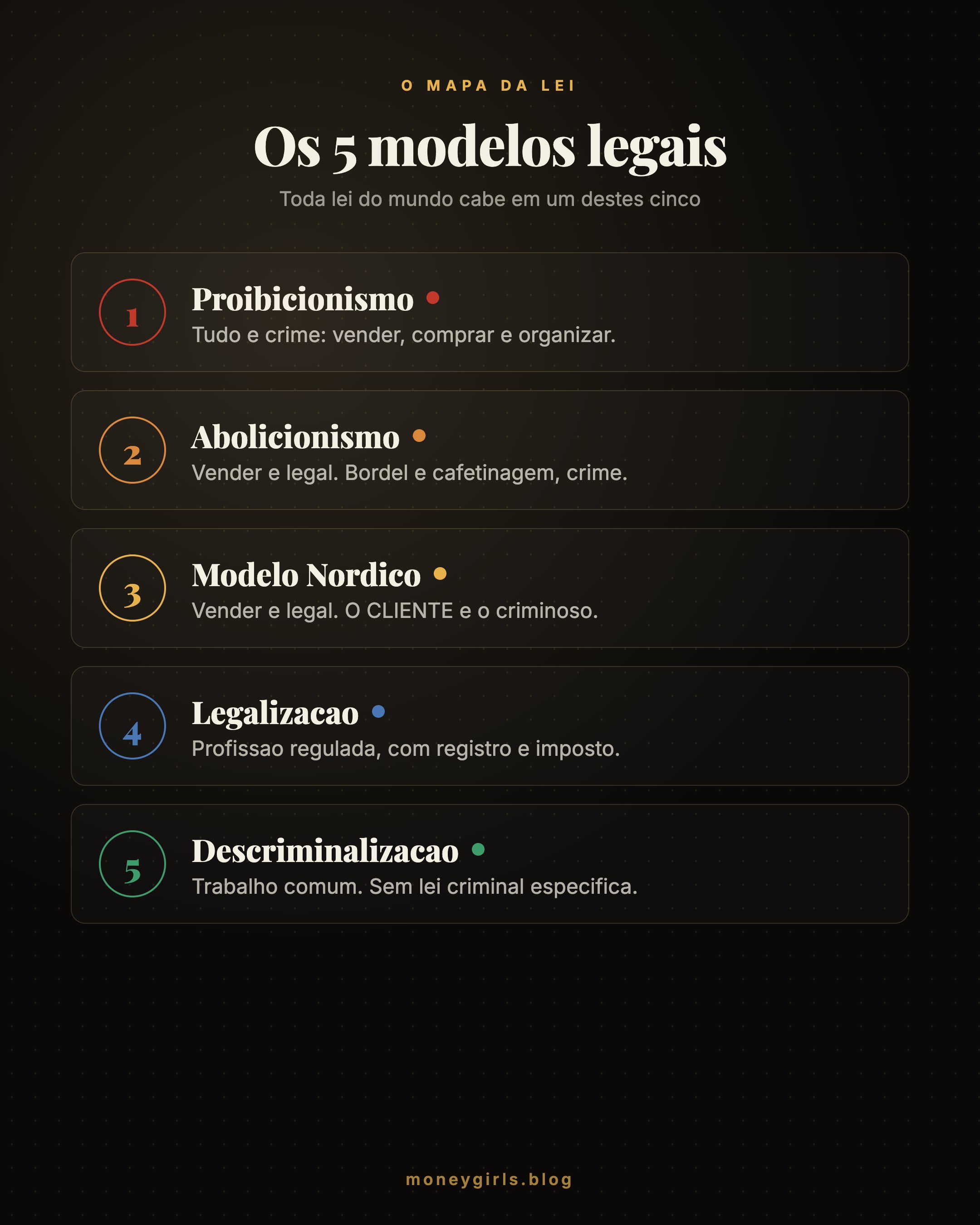 Os 5 modelos legais de prostituição no mundo: Proibicionismo, Abolicionismo, Modelo Nórdico, Legalização e Descriminalização